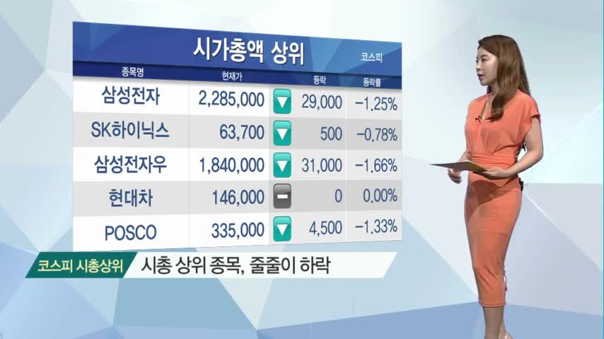[이 종목은 왜?] 오늘의 특징주 집중분석! 문재인 케어 - 제약/바이오 & 손해보험, CJ프레시웨이, 컬러레이