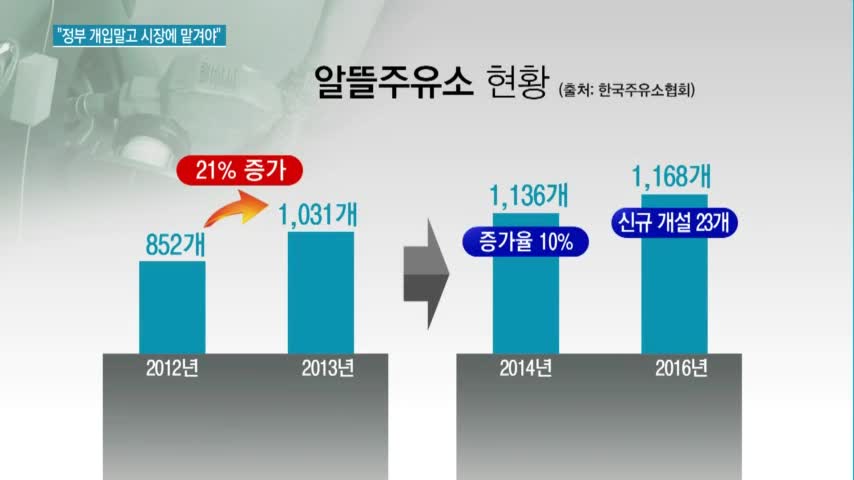 잡음 끊이질 않는 알뜰주유소…주유소업계 정부 개입말고 시장에 맡겨야