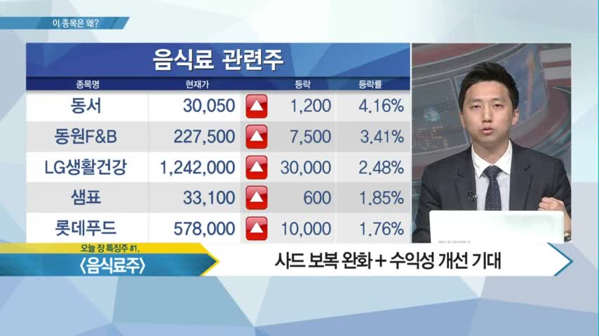 [이 종목은 왜?] 오늘의 특징주! 음식료 매출 비중 ↑ 이마트 & 듀얼카메라 1등! 자화전자