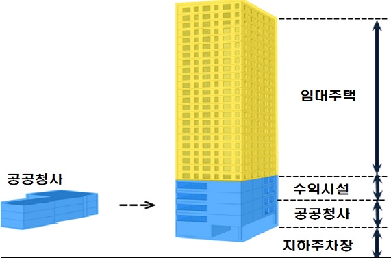 노후 공공청사 복합개발 23곳 선정…임대주택 3,600가구 추가 공급