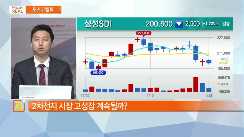 [투자보고서 REAL] 실적 날개 달고 추가 상승 시도? 포스코켐텍