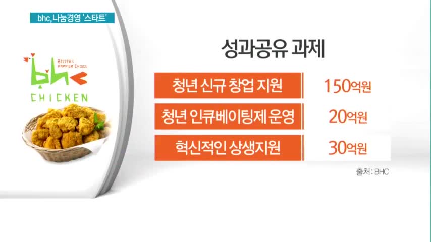 프랜차이즈, 상생 경영 본격화…bhc, 200억원 통큰 나눔