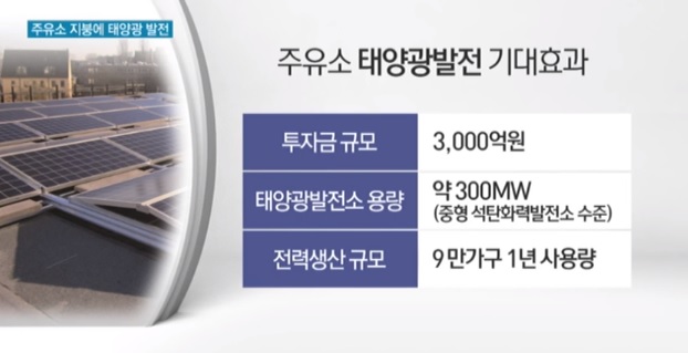 기름 팔고 전기도 생산하고...주유소 옥상에서 태양광 발전한다