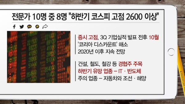 [부자들은 경제신문을 읽는다] 전문가 10명 중 8명 하반기 코스피 고점 2600 이상 外