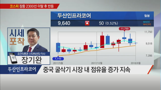 [장기완의 시세포착] 中 건설시장 호황 최대 수혜주는? 두산인프라코어