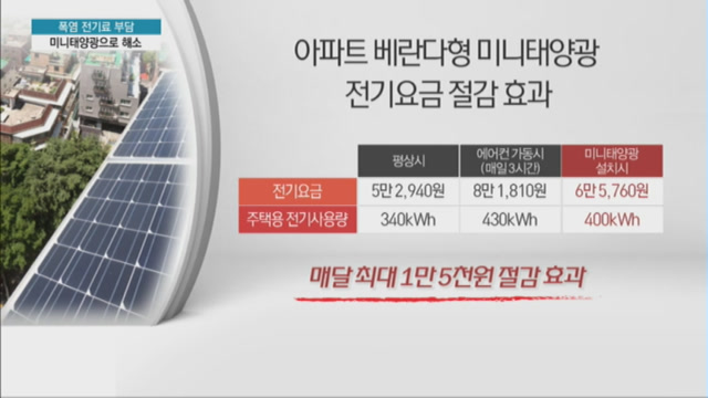 폭염속 전기료 걱정 미니태양광발전소로 덜어볼까?