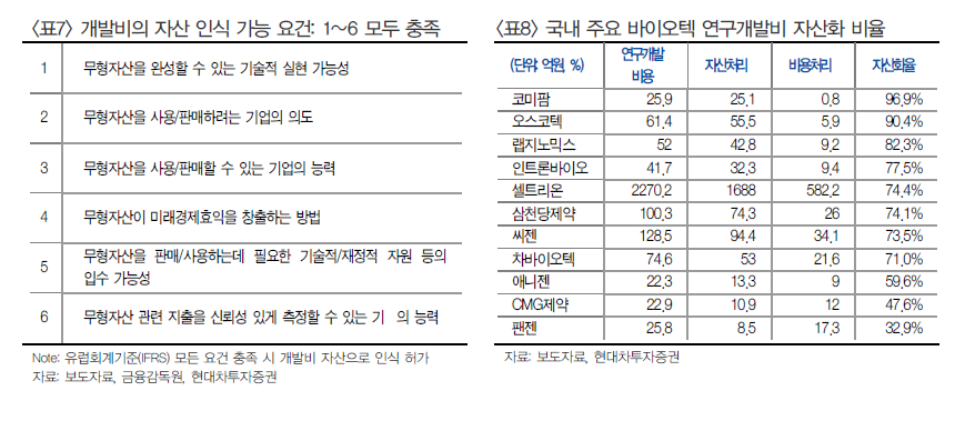 [MTN현장+]안갯속 지뢰밭 제약·바이오주