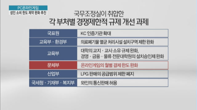 [단독]PC온라인게임 성인 소비 한도 50만원 제약 완화
