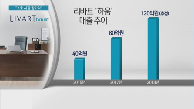 스타트업 열풍 업고 중소형 사무가구 시장 블루오션