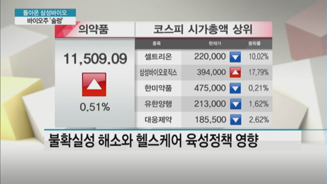 희비 교차한 삼성바이오·셀트리온…엇박자에 바이오주 술렁