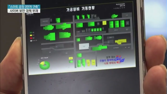 스마트 공장 3만개 짓겠다는데…사이버 보안 대책은 부재