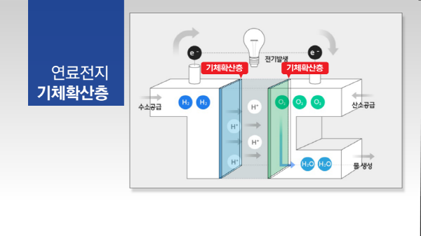 수소차 국산화율 99%, 1% 퍼즐을 맞춘 JNTG