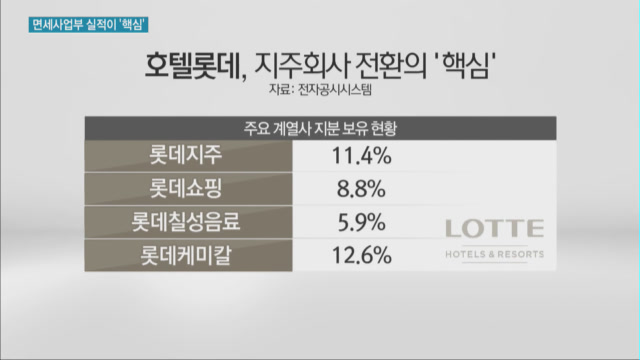 호텔롯데 상장은 실적 개선이 핵심