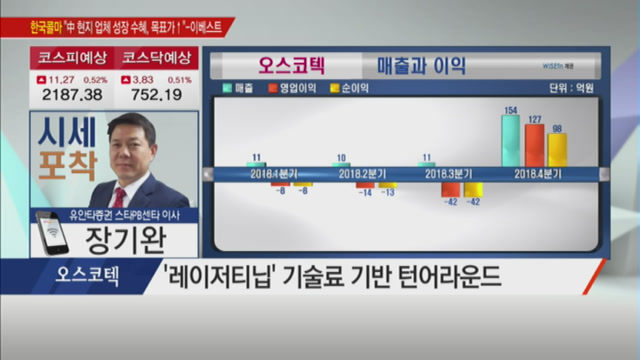 [시세포착] 신약개발 가치 돋보이는 바이오주는? 오스코텍