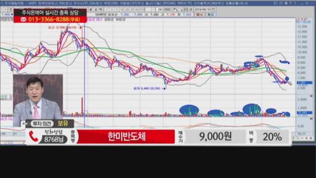 [고민해결! 스탁 솔루션] SK네트웍스, 한미반도체,셀트리온헬스케어,쏠리드外