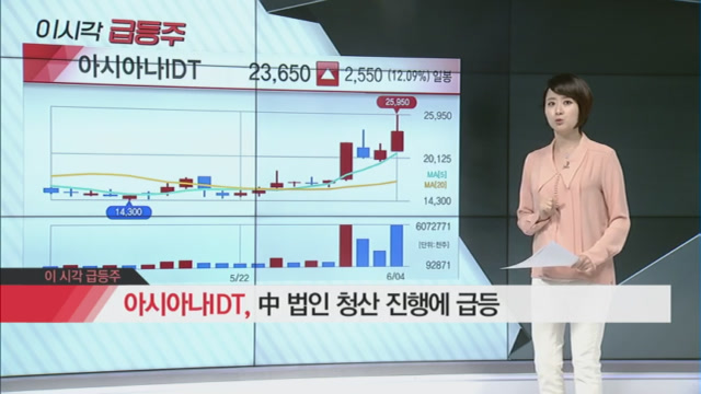 [급등주 따라잡기] 오늘 장 최영동의 이 종목! 글로벌텍스프리(204620)