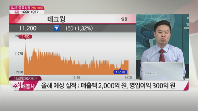 [수익 해결사] 내일 공략주! <테크윙(089030)>, <신흥에스이씨(290720)>