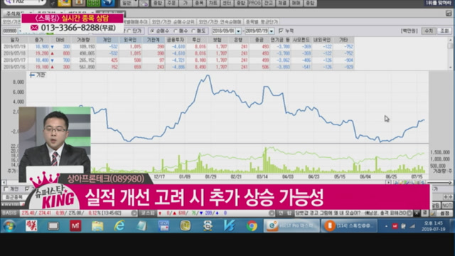 [슈퍼스탁 KING!] <상아프론테크(089980)>