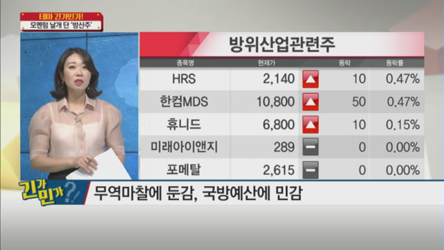 [테마 긴가민가] 외국인이 담는 방산주, 사볼만한 탑픽은?