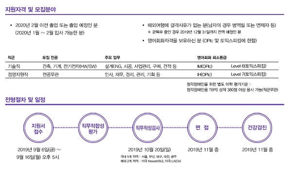대형건설사들 하반기 신입사원 공채 시작…일정·조건 꼼꼼히 확인해야