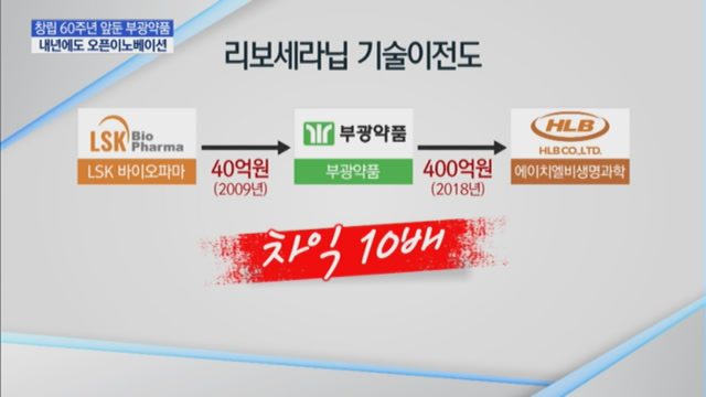 전문경영인 앞세운 부광약품, 내년에도 오픈이노베이션 가속도