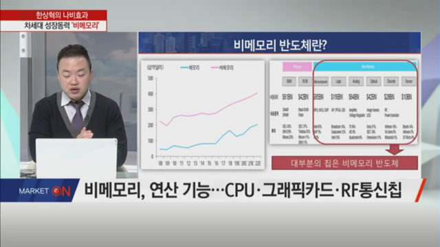 [나비효과] 비메모리 반도체 시대 시작도 안했다! 최대 수혜주는?