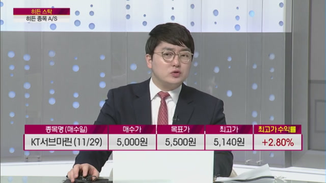[히든 스탁] 또 깨진 630선… 안전 대응 전략 분석