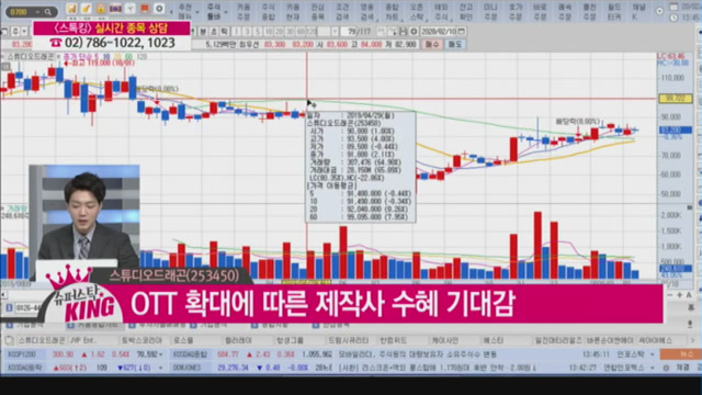 [슈퍼스탁 KING!] 스튜디오드래곤(253450)