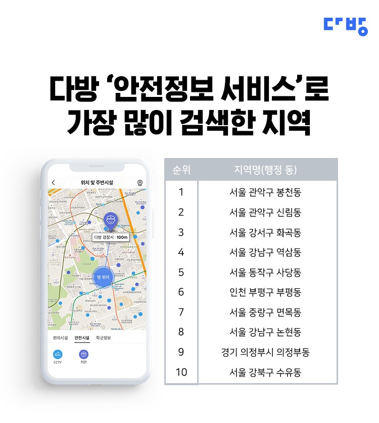 다방 치안시설 가장 많이 찾아본 곳은 봉천동·신림동