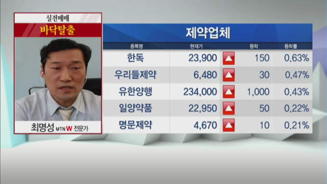 [최명성의 바닥탈출] 반등 노리는 제약·바이오주! 부광약품