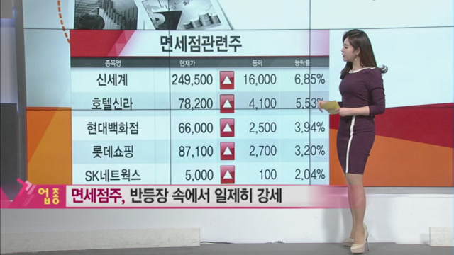 [오마이 특징주] AI 시스템 포착을 통해 오늘의 핫한 종목! 유니크, 대우부품, 로보로보