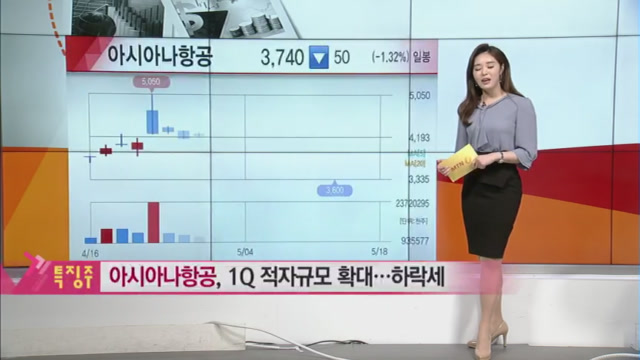 [오마이 특징주] AI 시스템 포착을 통해 오늘의 핫한 종목! 라온시큐어, 드림시큐리티
