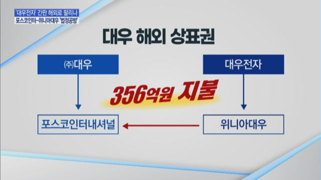 위니아대우서 대우 빠지나…대우 간판 해외기업에 팔릴 가능성도