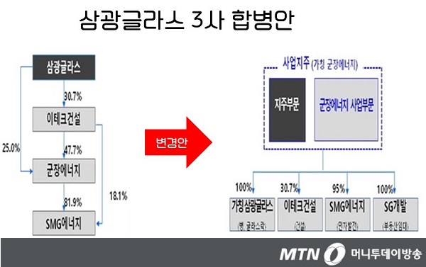 잡음 끊이질 않는 삼광글라스 합병…쟁점은?