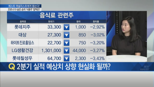 [베스트 애널리스트에게 듣는다] 코로나19 숨은 승자 식품주 탑픽은?