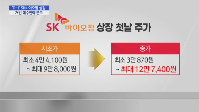 D-1 SK바이오팜 상장, 동학개미도 난리났다