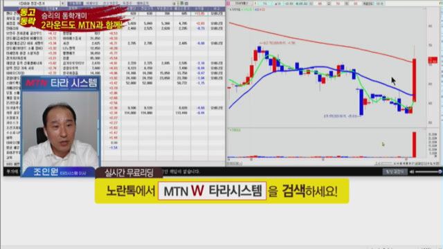 [오마이 특징주] AI 시스템에 포착된 오늘의 핫한 종목! 에이스토리, 에스엠 外