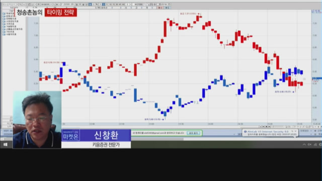 [청송촌놈] 신고가 종목 위주로 공략하자