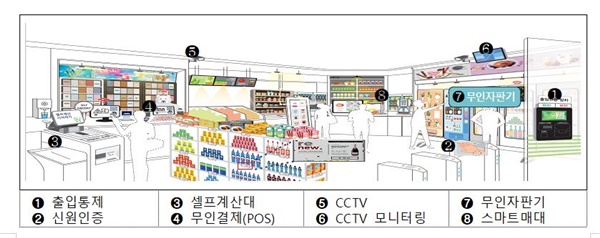 중기부, 구멍가게→스마트슈퍼로 전환 돕는다