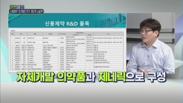 [마켓줌인] 신풍제약 ‘뜨거웠던 주가’ 재진격 나설까?