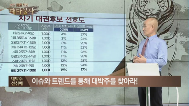 [황윤석의 대마불사] 이슈와 트렌드를 통해! 대박株를 찾아라!