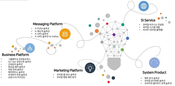 가온소프트, 서울시 차세대업무관리시스템 모바일 구축 나선다