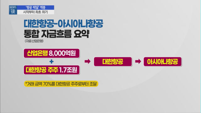 [뉴스후] 1+1=3 노린 산은의 항공 빅딜…특혜논란에 좌초 위기