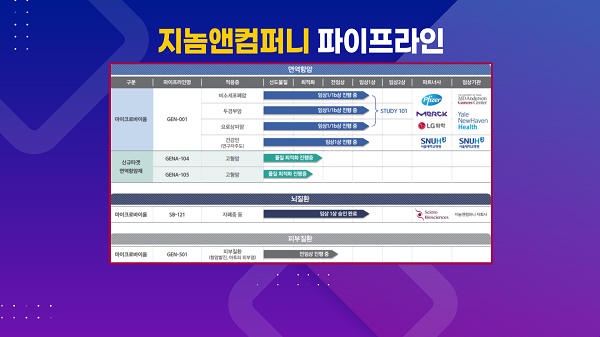 [히든챔피언 코덱스상장기업] 마이크로바이옴 최강자! 코넥스 대장주 지놈앤컴퍼니