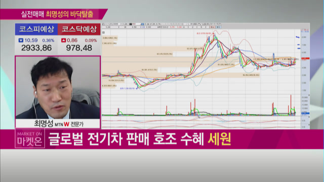 [최명성의 바닥탈출] 글로벌 전기차 판매 호조 수혜주! 세원