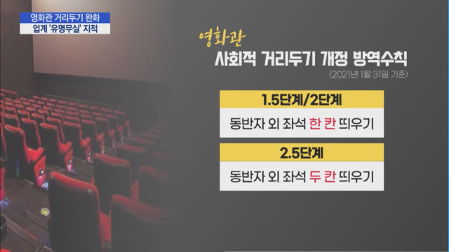 극장업계 거리두기 완화는 유명무실 볼멘소리…이유가