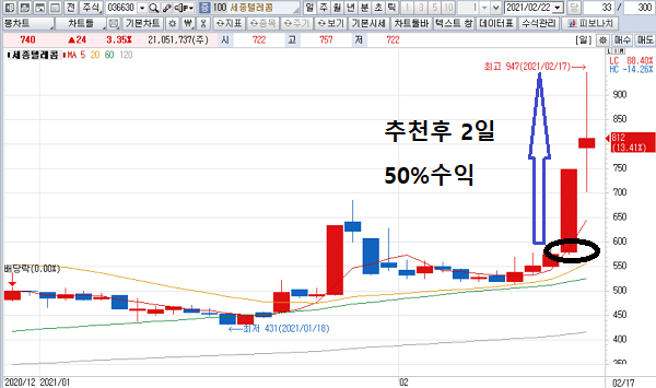 [주식명가 MTN W] 강남큰손 어드바이저, 무방추천주 세종텔레콤 상한가!