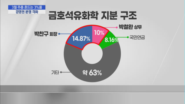주식등 지분율 25%↑ 관련자료 1