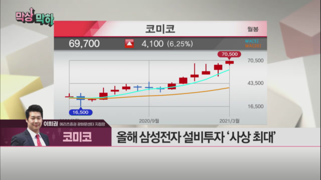 [막상막하] 코미코, 52주 신고가 경신! 접근 전략은?