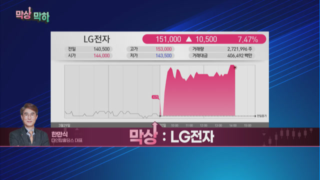 [막상막하] LG전자, 마그나 애플카 생산 기대감에 상승! 접근 가능할까?